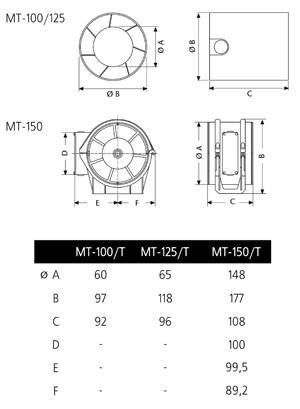 Cata MT-125 csőbe dugható ventilátor