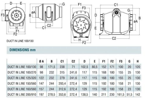 Cata Duct in-line / SMT 100 ventilátor, csőközbe építhető