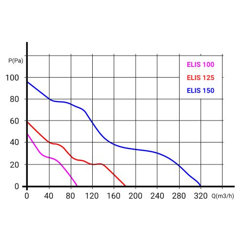 Dalap ELIS 100 fürdőszobai ventilátor