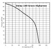 Dalap GRACE Highpress Z 100 fürdőszobai ventilátor