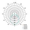 Emos ILIO LED REFLEKTOR 21W 1900LM IP65 NW ZS2520